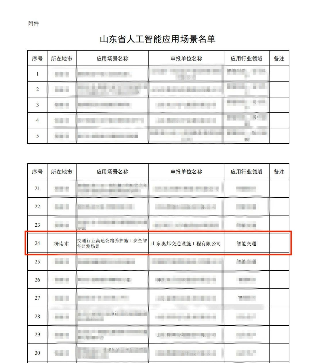 奥邦公司“交通行业高速公路养护施工安全智能监测场景”入选山东省人工智能应用场景名单