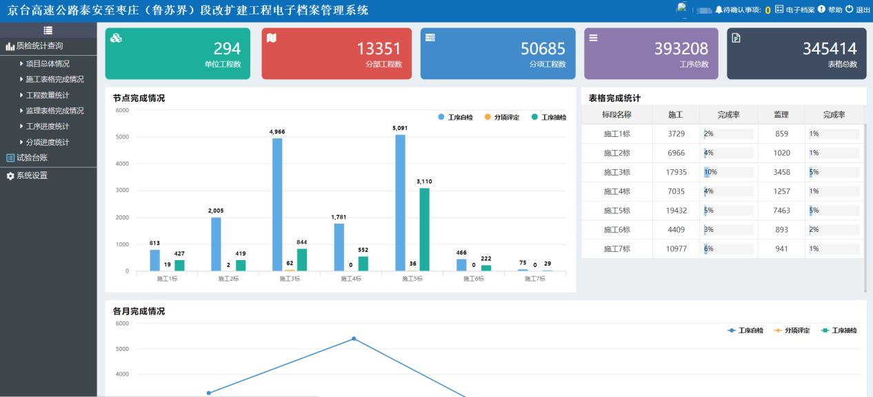 信息集团“基于高速云的高速公路建设项目档案大数据分析系统研究”入选2023年度国家档案局优秀科技成果三等奖